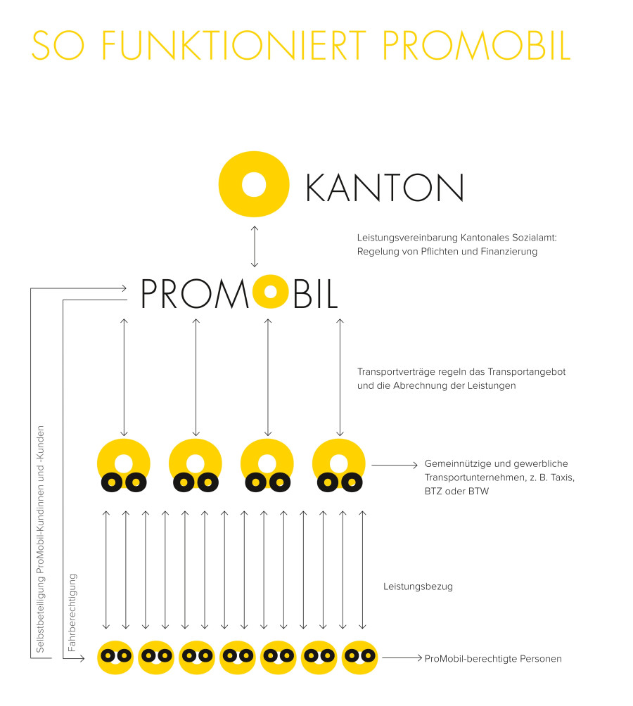 Kanton PROMOBIL